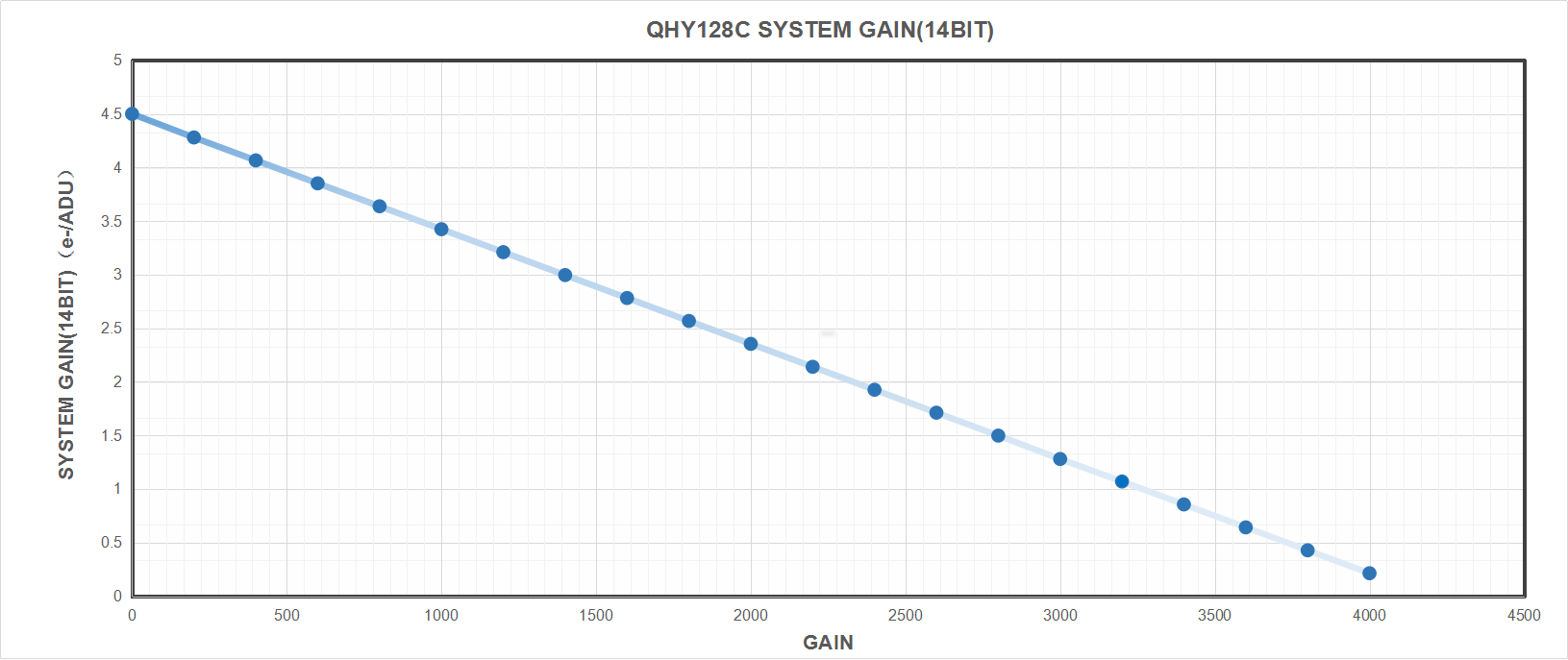 QHY128 C